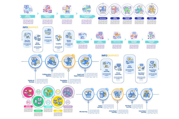 Elearning Types Infographic Template Set