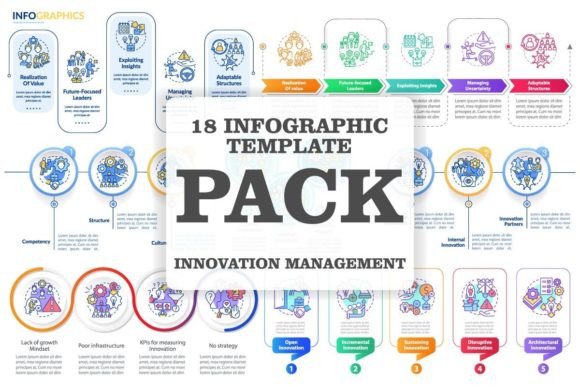 Innovation Management Infographic Set
