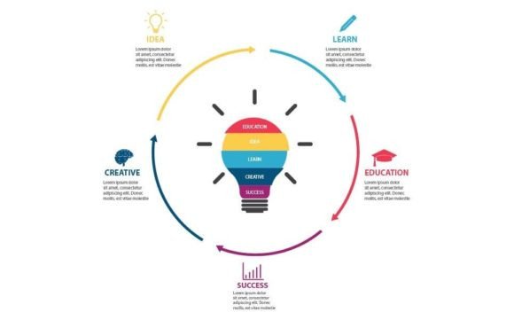Master Creative Education with Infographic Elements