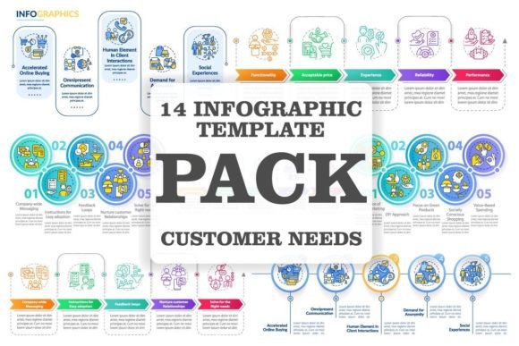 Understanding and Utilizing the Customer Behavior Trends Infographic Set