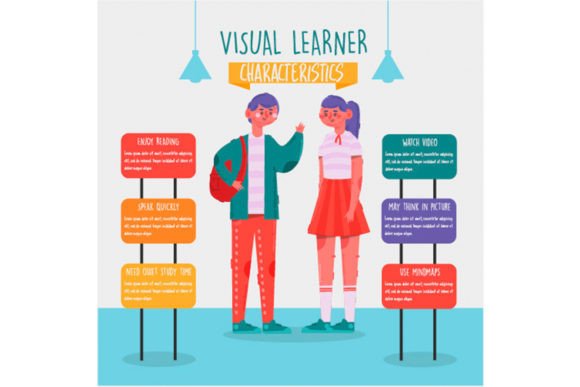 Understanding Visual Learner Characteristics: A Guide for Effective Learning and Teaching