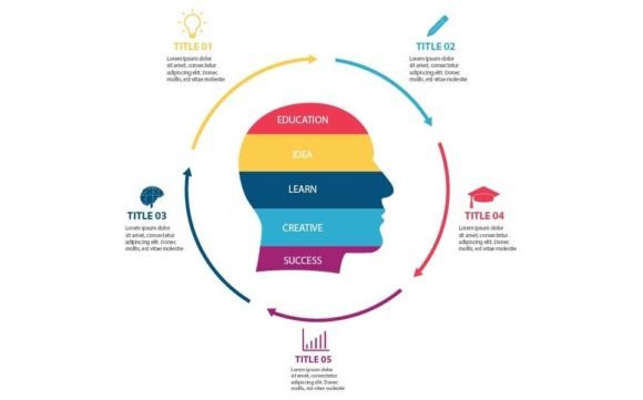 Unlocking Creativity with the Education Infographic Elements Template